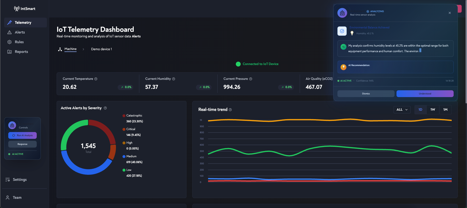 Intersensing – IoT Telemetry Monitoring & Alerting Platform - Designed and delivered a comprehensive IoT platform for real-time telemetry monitoring, intelligent alerting, and advanced analytics. project screenshot